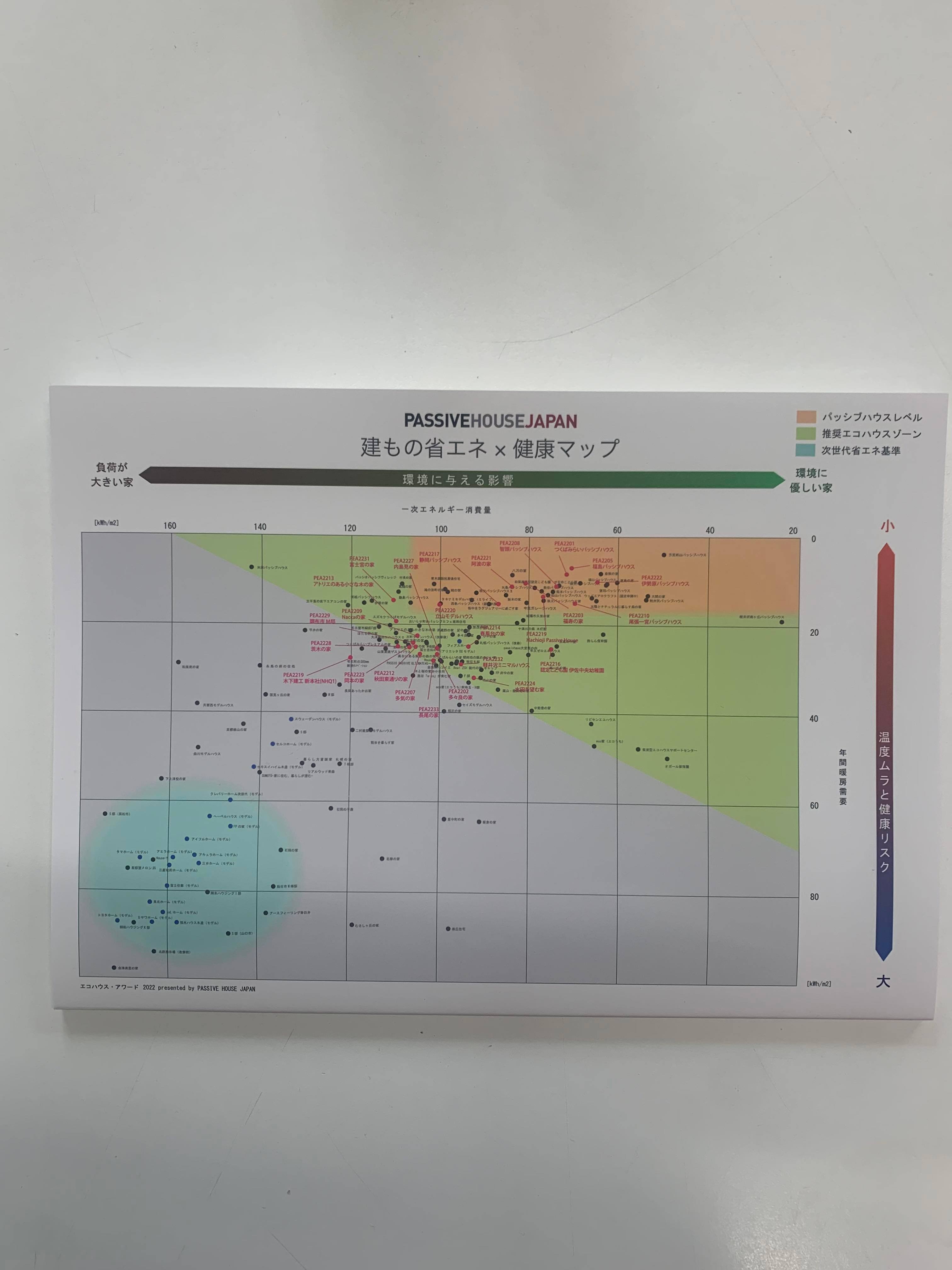 建もの省エネ×健康マップ